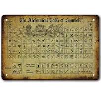 The Alchemical Table of Symbols Sign